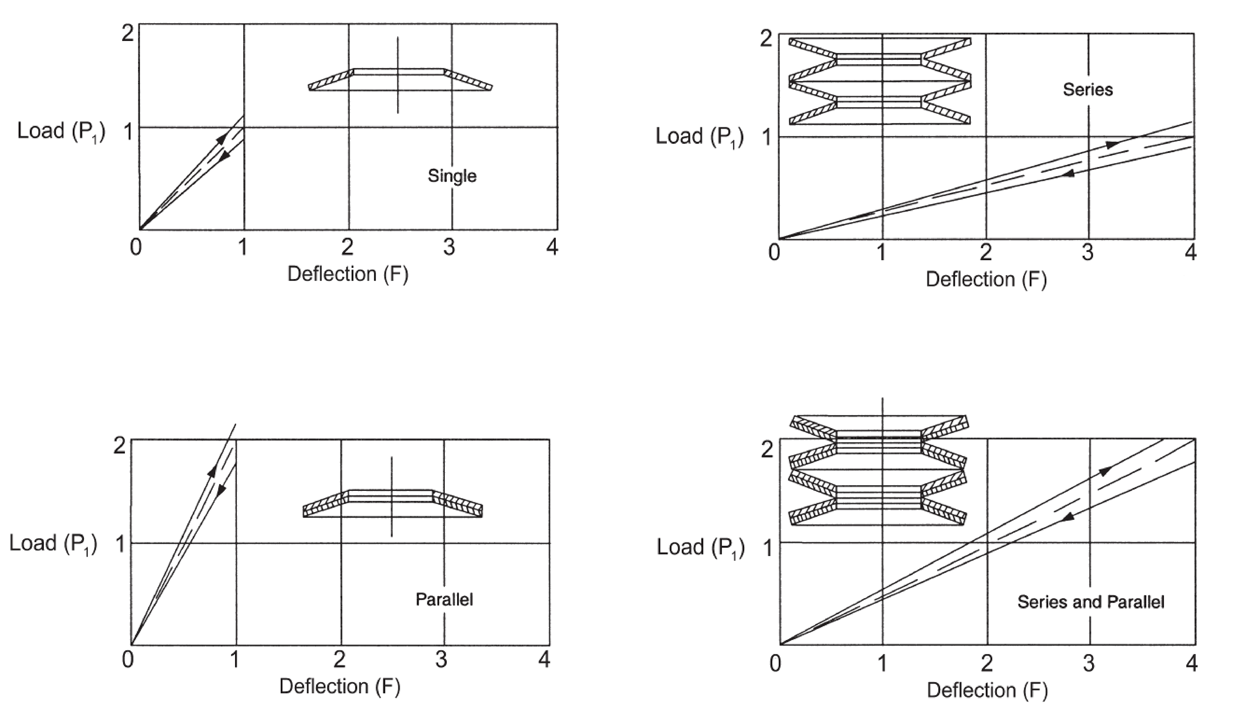 Vergleichende Kraft-Weg-Diagramme